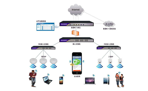 WIFI无线覆盖方案